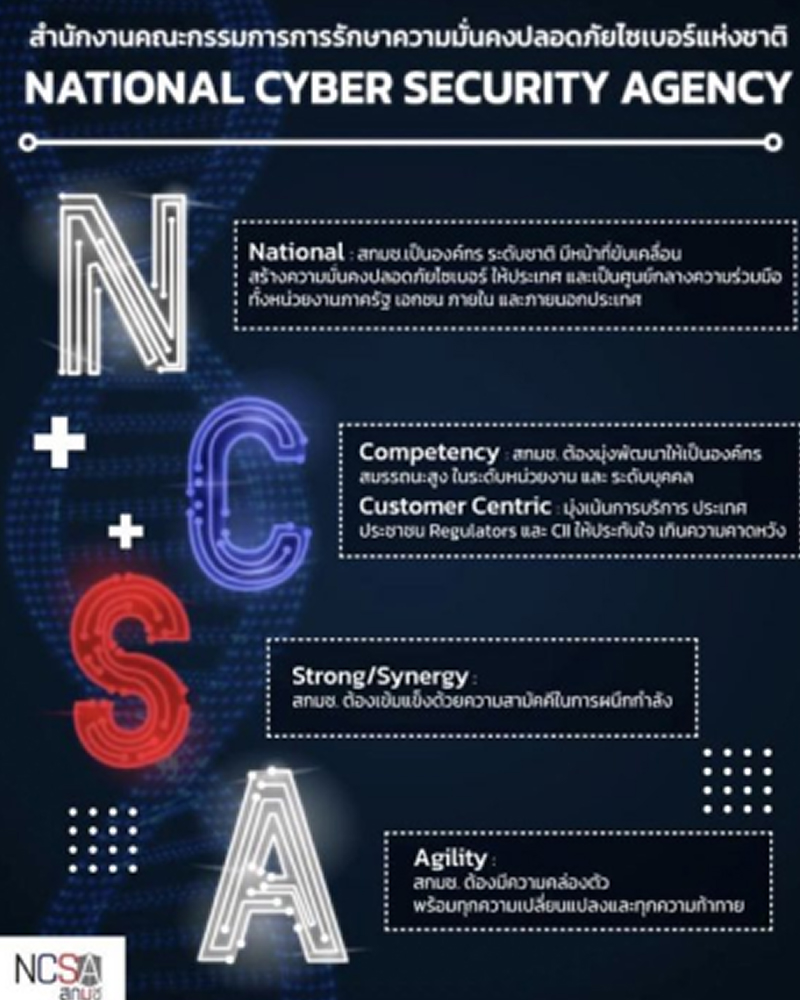 Ncsa Program ์NCSA
