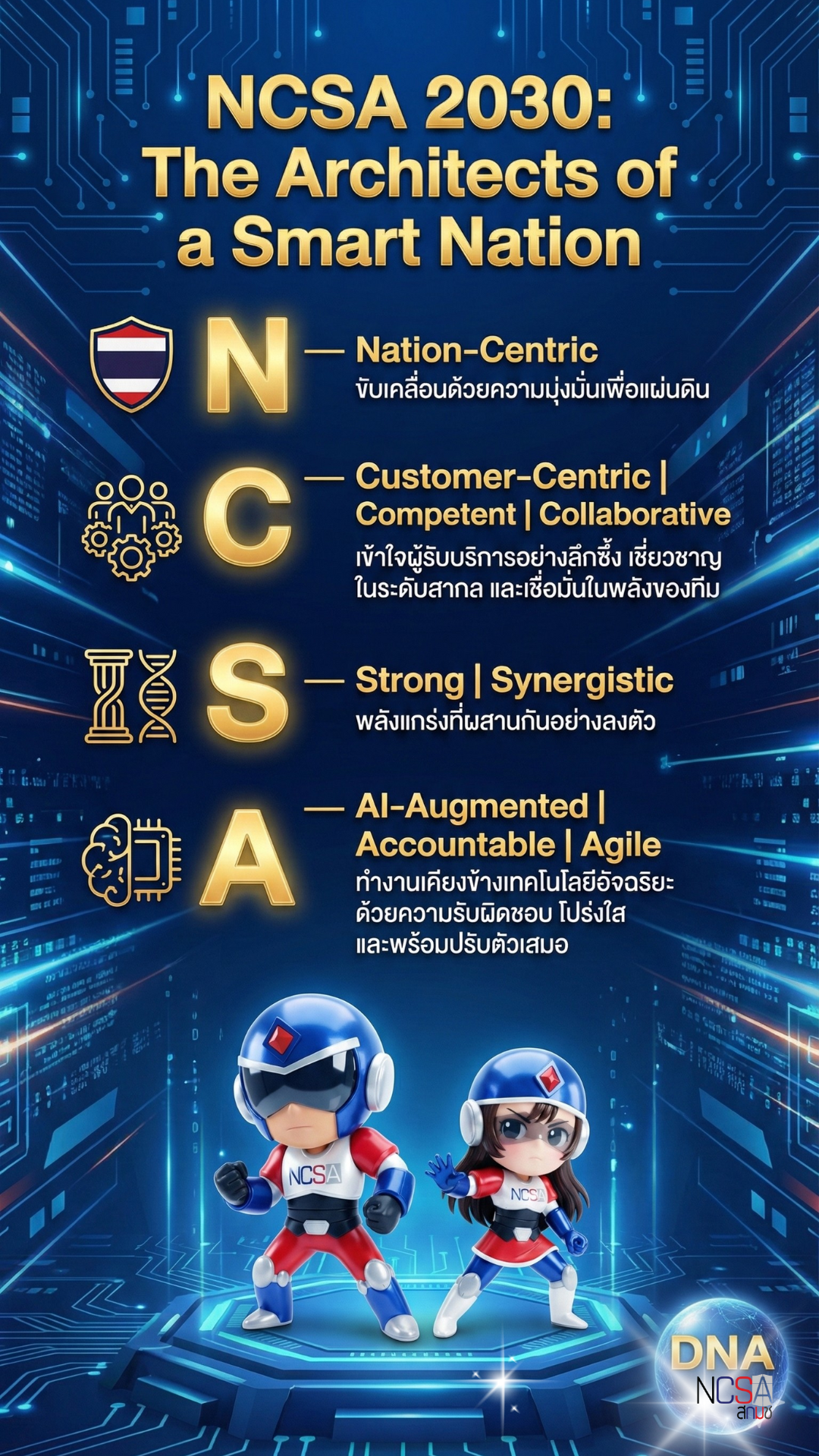 Ncsa Program NCSA